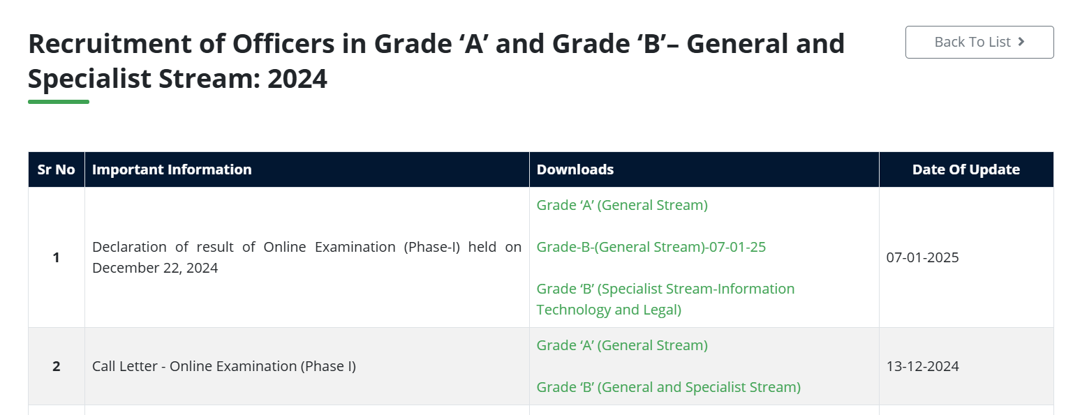 SIDBI Grade a and B Phase I result written exam 2024.png